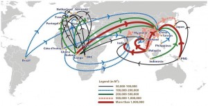 International trade in tropical wood (2008) Source: Based on data from COMTRAD (2008). Diagram by CIFOR. Note: Includes only bilateral trade flows that exceed 50,000 m3, originating from tropical forest-rich countries. The trade volumes of rough- and sawnwood have been aggregated for the purpose of this illustration.