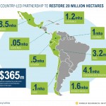 Monitoring the success of the 20X20 inititiave is one challenge scientists are facing. Map: World Resources Institute