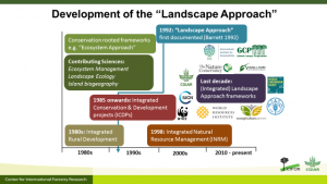 landscape-approach-history